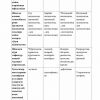 “Umumiy psixologiya” fanidan 2-kurs talabalari uchun testlar to'plami - Image 2