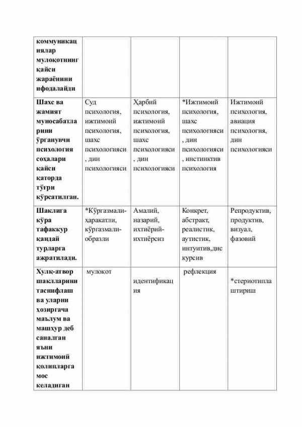 “Umumiy psixologiya” fanidan 2-kurs talabalari uchun testlar to'plami - Image 2