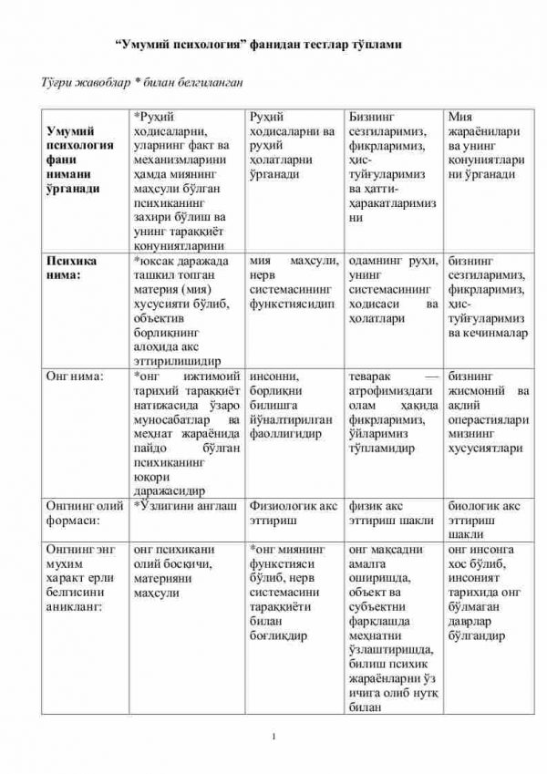 “Umumiy psixologiya” fanidan testlar to'plami