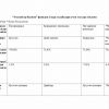 “Umumiy yer bilimi” fanidan 2-kurs talabalari uchun testlar to'plami