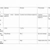 “Umumiy yer bilimi” fanidan 2-kurs talabalari uchun testlar to'plami - Image 2