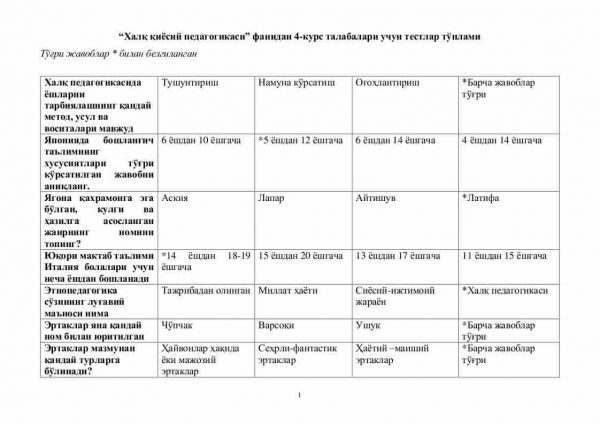 “Xalq qiyosiy pedagogikasi” fanidan 4-kurs talabalari uchun testlar to'plami