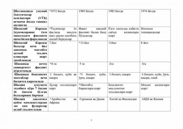 “Xalq qiyosiy pedagogikasi” fanidan 4-kurs talabalari uchun testlar to'plami - Image 2