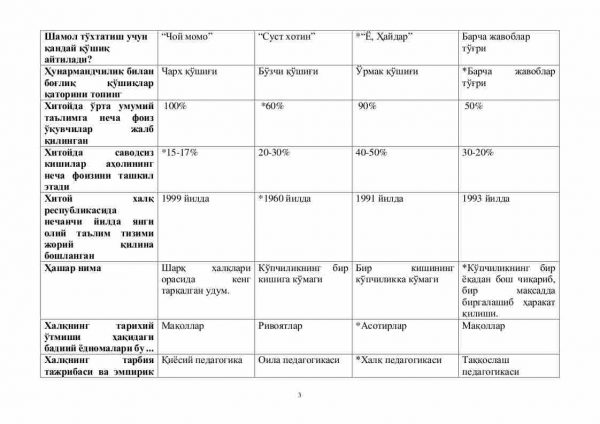 “Xalq qiyosiy pedagogikasi” fanidan 4-kurs talabalari uchun testlar to'plami - Image 3