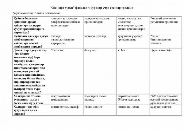 “Xalqaro huquq” fanidan 4-kurslar uchun testlar to'plami