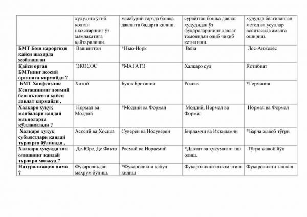 “Xalqaro huquq” fanidan 4-kurs talabalari uchun testlar to'plami - Image 3