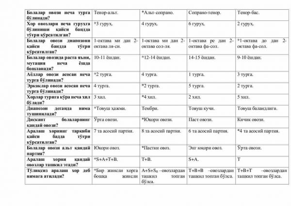 “Xor va xorshunoslik asoslari” fanidan 3-kurs talabalari uchun testlar to'plami - Image 2