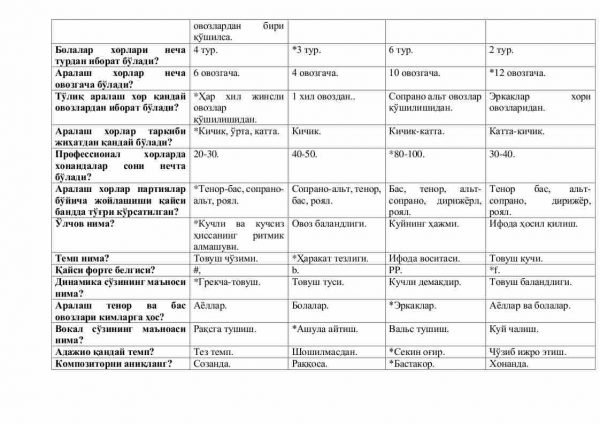 “Xor va xorshunoslik asoslari” fanidan 3-kurs talabalari uchun testlar to'plami - Image 3