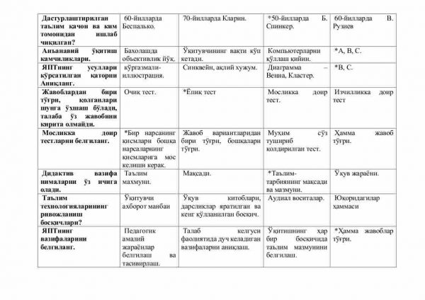 “Yangi pedagogik texnologiya” fanidan 4-kurs talabalari uchun testlar to'plami - Image 2