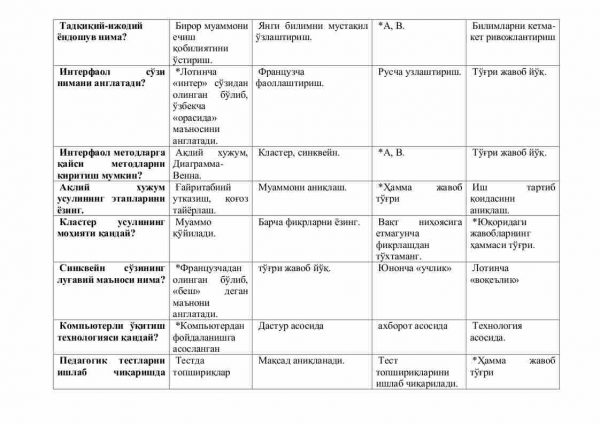 “Yangi pedagogik texnologiya” fanidan 4-kurs talabalari uchun testlar to'plami - Image 3