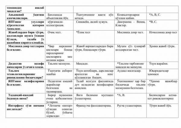 “Yangi pedagogik texnologiya” fanidan testlar to'plami - Image 2