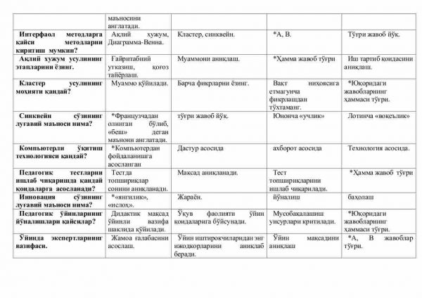 “Yangi pedagogik texnologiya” fanidan testlar to'plami - Image 3