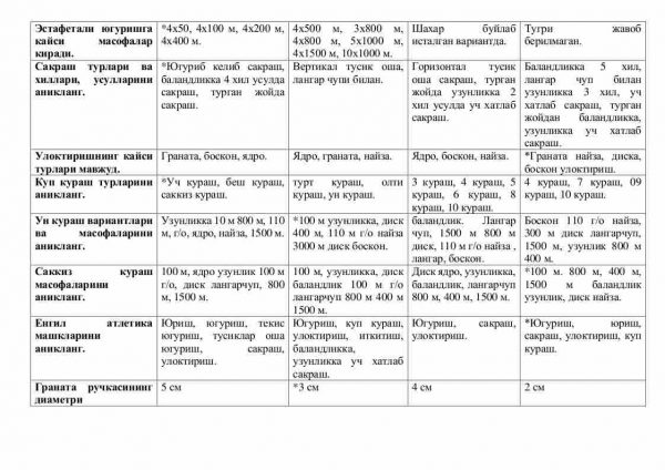 “Yengil atletika” fanidan testlar to'plami - Image 3