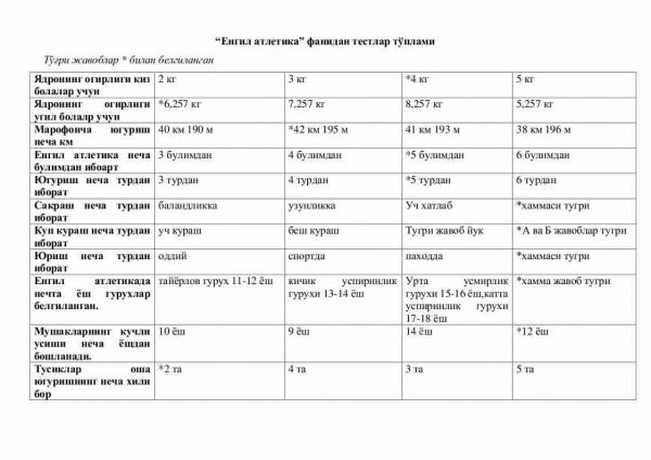 “Yengil atletika” fanidan testlar to'plami