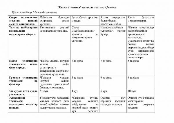 “Yengil atletika” fanidan testlar to'plami