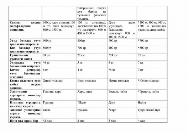 “Yengil atletika” fanidan testlar to'plami - Image 2