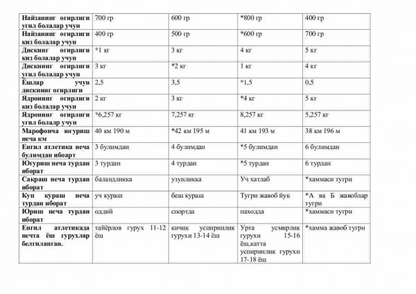 “Yengil atletika” fanidan testlar to'plami - Image 3