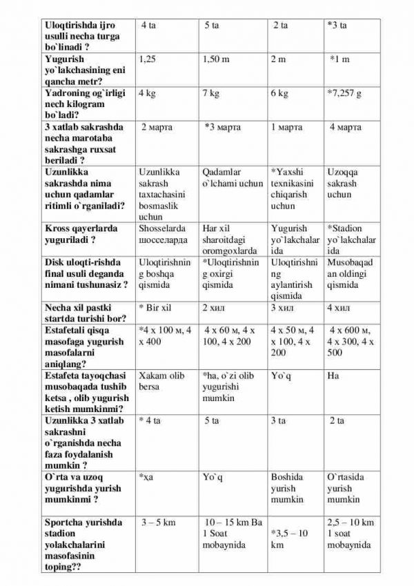 “Yengil atletika va uni o'qitish uslubiyoti” fanidan 3-kurs talabalari uchun testlar to'plami - Image 2