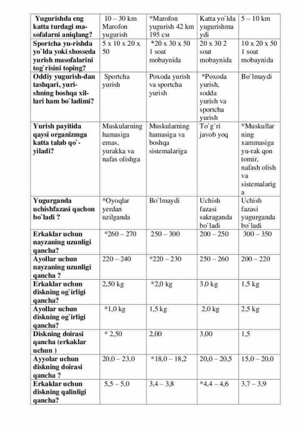 “Yengil atletika va uni o'qitish uslubiyoti” fanidan 3-kurs talabalari uchun testlar to'plami - Image 3