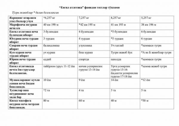 “Yengil atletika” fanidan testlar to'plami