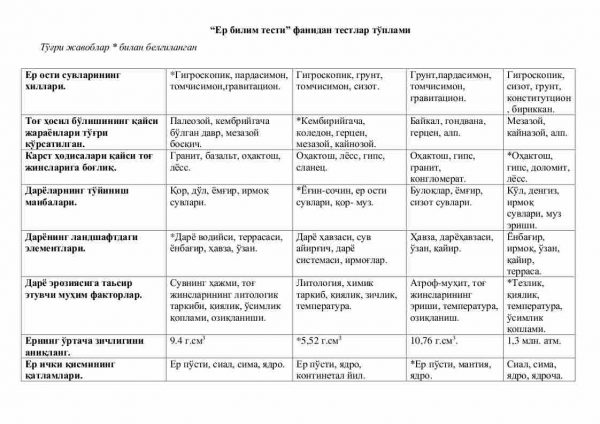 “Yer bilim testi” fanidan testlar to'plami