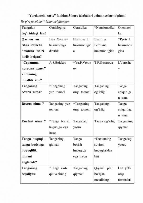 “Yordamchi tarix” fanidan 3-kurs talabalari uchun testlar to'plami