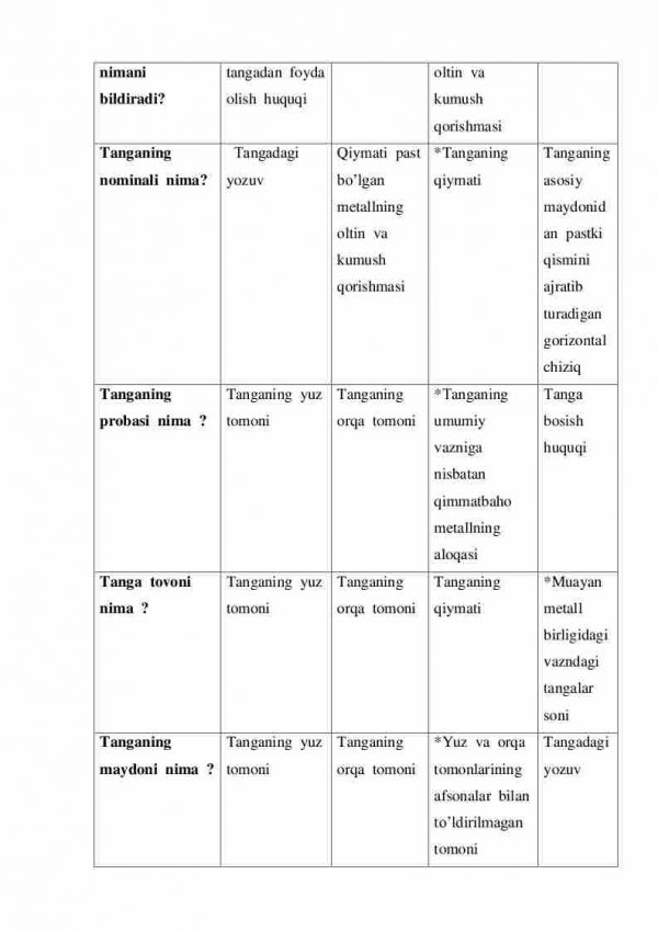 “Yordamchi tarix” fanidan 3-kurs talabalari uchun testlar to'plami - Image 2