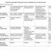 “Yordamchi tarix ” fanidan 3-kurs talabalari uchun testlar to'plami