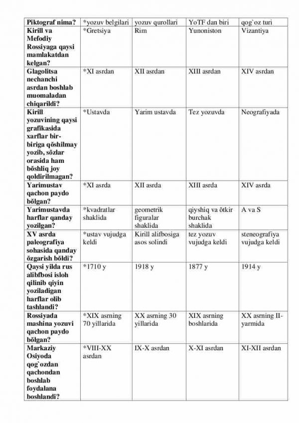 “Yordamchi tarix” fanidan testlar to'plami - Image 3
