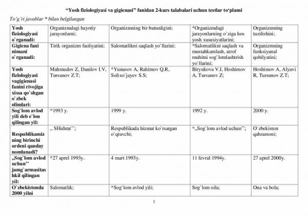 “Yosh fiziologiyasi va gigienasi” fanidan 2-kurs talabalari uchun testlar to'plami