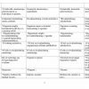 “Yosh fiziologiyasi va gigienasi” fanidan 2-kurs talabalari uchun testlar to'plami - Image 2