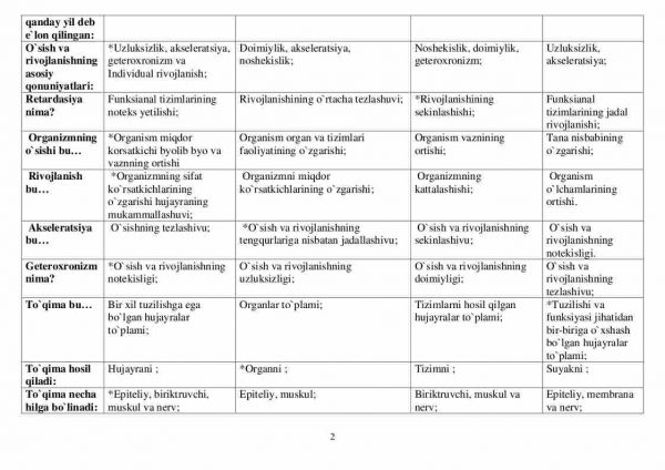 “Yosh fiziologiyasi va gigienasi” fanidan 2-kurs talabalari uchun testlar to'plami - Image 2