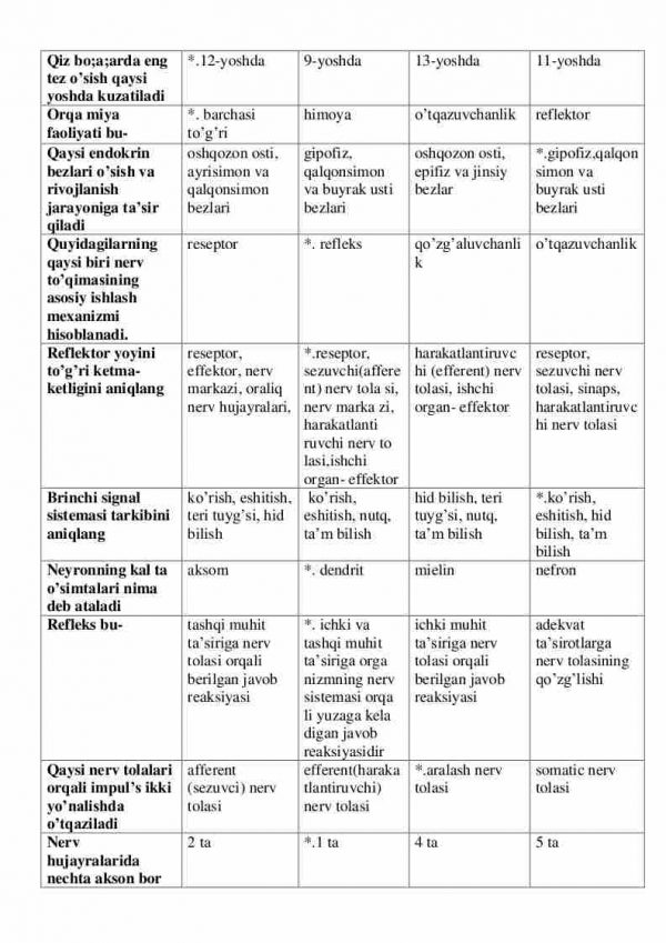 “Yosh fiziologiyasi va gigiyenasi” fanidan 2-kurs talabalari uchun testlar to'plami - Image 2