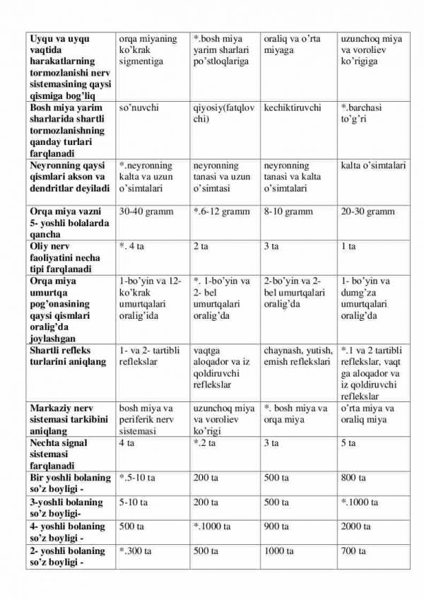 “Yosh fiziologiyasi va gigiyenasi” fanidan 2-kurs talabalari uchun testlar to'plami - Image 3