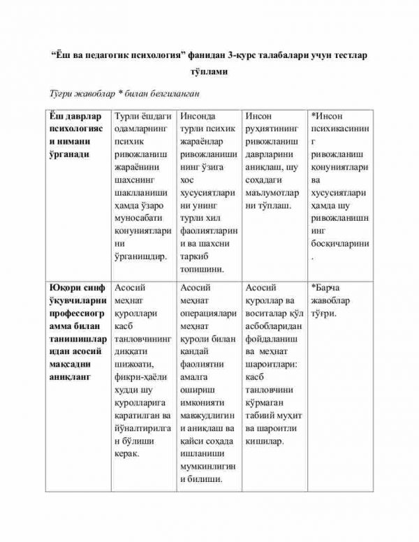 “Yosh va pedagogik psixologiya” fanidan 3-kurs talabalari uchun testlar to'plami