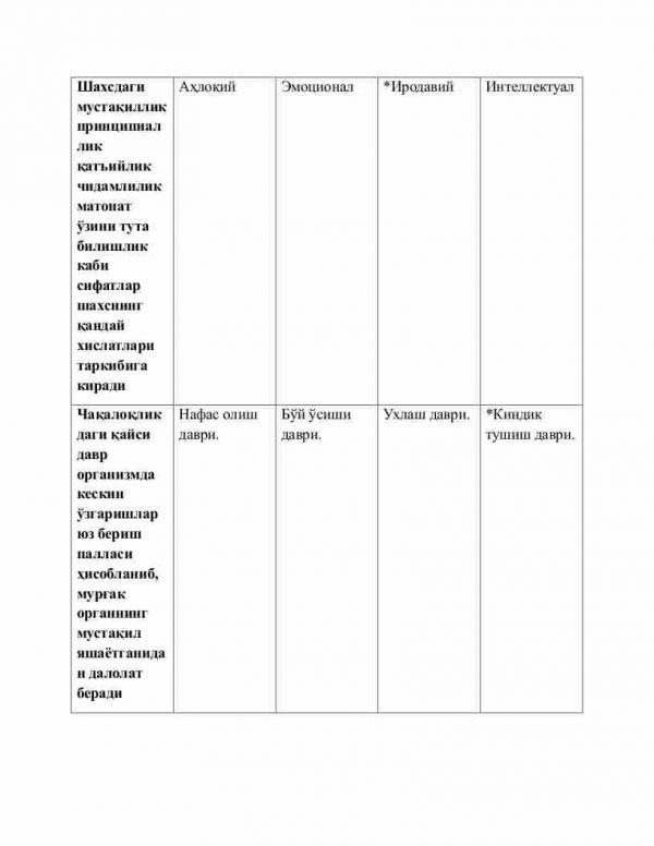 “Yosh va pedagogik psixologiya” fanidan 3-kurs talabalari uchun testlar to'plami - Image 2