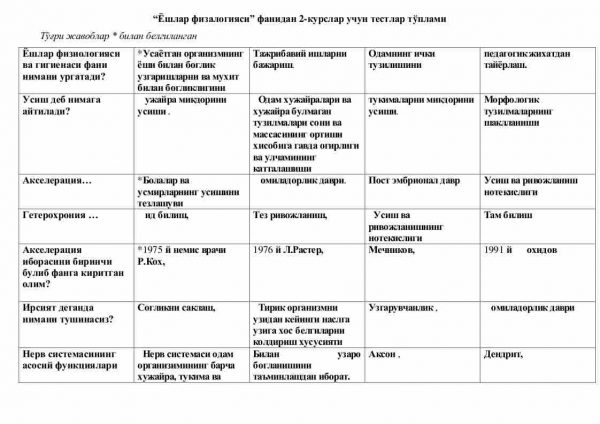 “Yoshlar fizalogiyasi” fanidan 2-kurslar uchun testlar to'plami