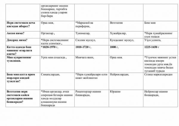 “Yoshlar fizalogiyasi” fanidan 2-kurs talabalari uchun testlar to'plami - Image 2