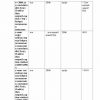 “Zamonaviy dasturlash tili” fanidan 4-kurs talabalari uchun testlar to'plami