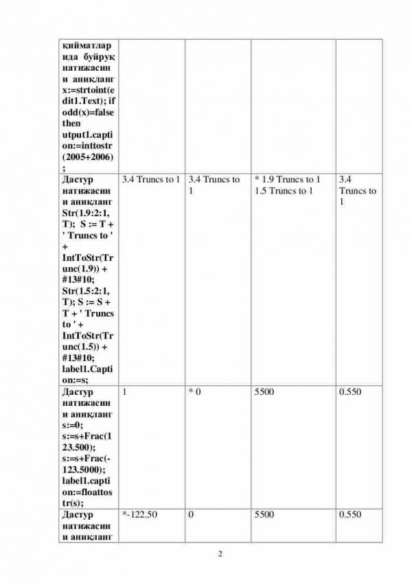 “Zamonaviy dasturlash tili” fanidan 4-kurs talabalari uchun testlar to'plami - Image 2