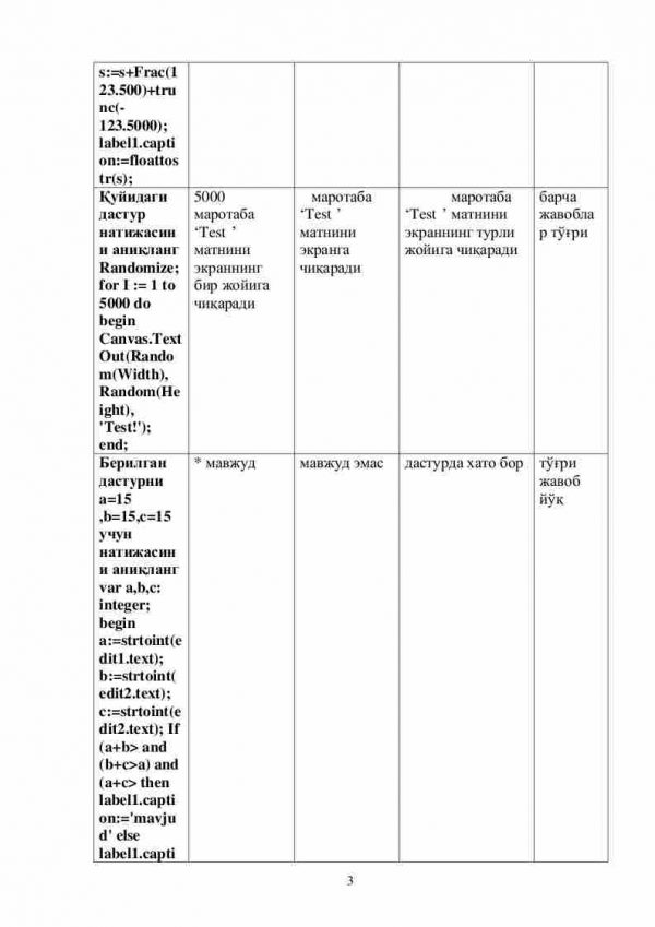 “Zamonaviy dasturlash tili” fanidan 4-kurs talabalari uchun testlar to'plami - Image 3