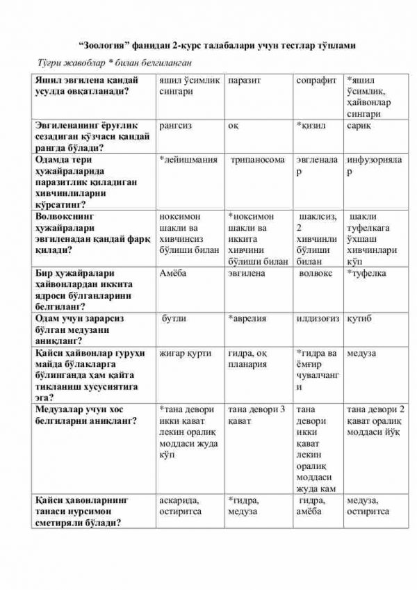 “Zoologiya” fanidan 2-kurs talabalari uchun testlar to'plami