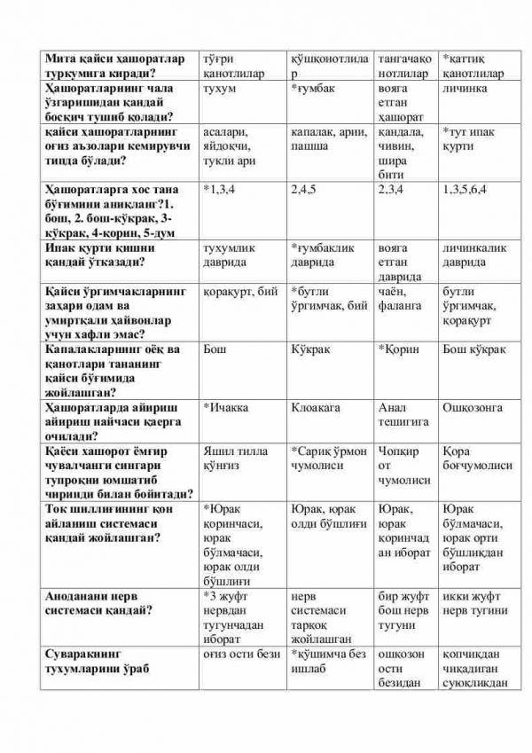 “Zoologiya” fanidan 2-kurs talabalari uchun testlar to'plami - Image 2