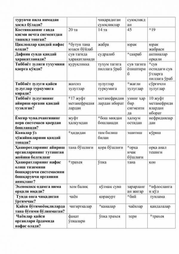 “Zoologiya” fanidan 2-kurs talabalari uchun testlar to'plami - Image 3