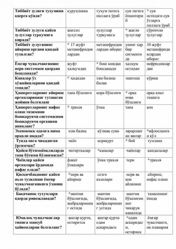 “Zoologiya va parazitologiya” fanidan 2-kurs talabalari uchun testlar to'plami - Image 3