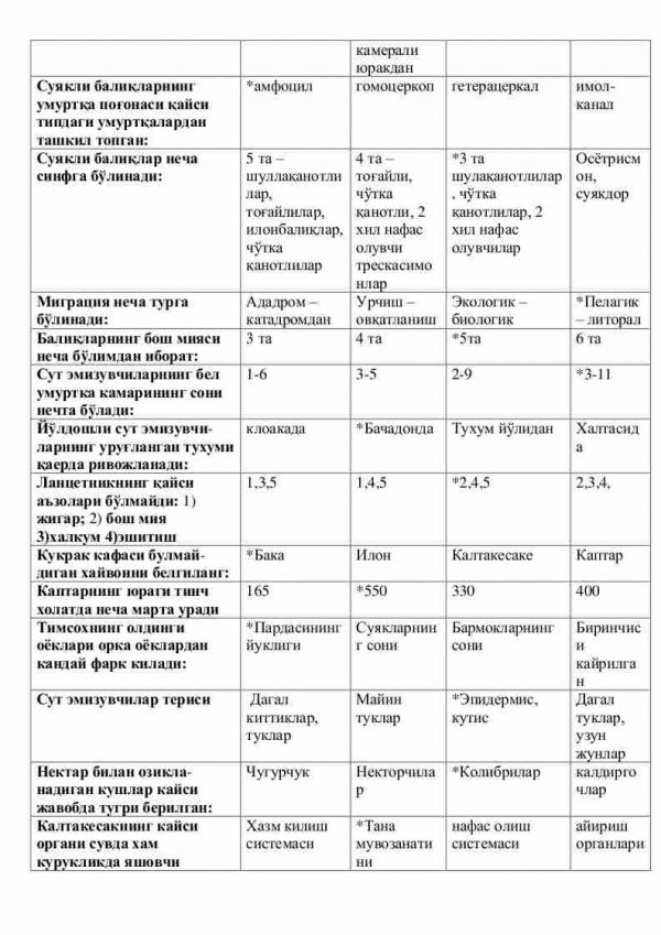 “Zoologiya va parazitologiya” fanidan 3-kurs talabalari uchun testlar to'plami - Image 2