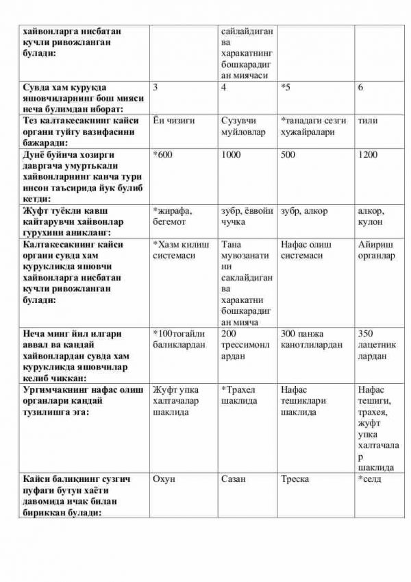 “Zoologiya va parazitologiya” fanidan 3-kurs talabalari uchun testlar to'plami - Image 3