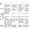 “Materialshunoslik va konstruksion materiallar texnologiyasi” fanidan 2-kurs talabalari uchun testlar to'plami - Image 2
