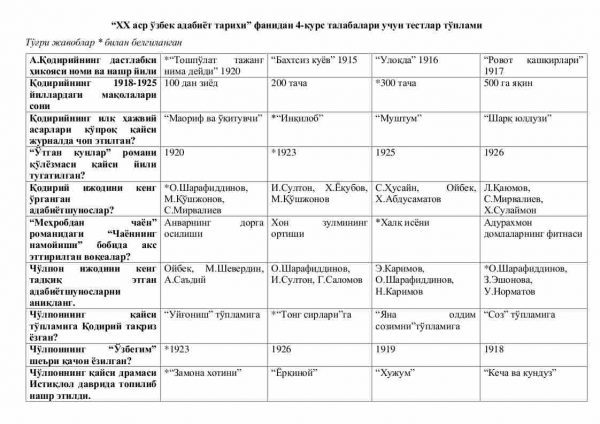 “XX asr o'zbek adabiyot tarixi” fanidan 4-kurs talabalari uchun testlar to'plami