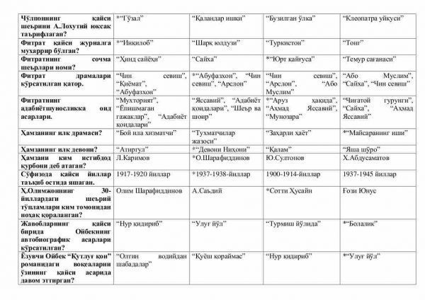 “XX asr o'zbek adabiyot tarixi” fanidan 4-kurs talabalari uchun testlar to'plami - Image 2